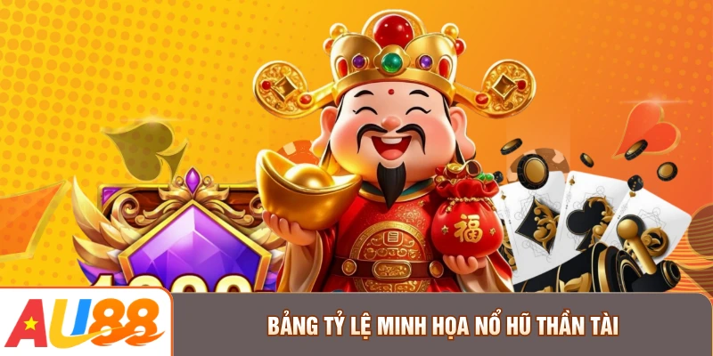 Bảng tỷ lệ minh họa Nổ Hũ Thần Tài
